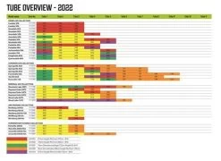 Outwell Air Repair Tube - Green -Buitenkampeertent Winkel outwell air repair tube green transparent 2