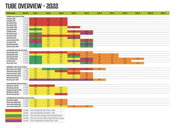 Outwell Air Repair Tube - Yellow Transparent 4 Outwell Air Repair Tube - Yellow Transparent - Afbeelding 2