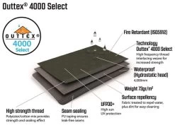 Outwell Avondale 6PA Package Deal 2022 Green 21 Outwell Avondale 6PA Package Deal 2022 Green -Buitenkampeertent Winkel outwell avondale 6pa package deal green 9