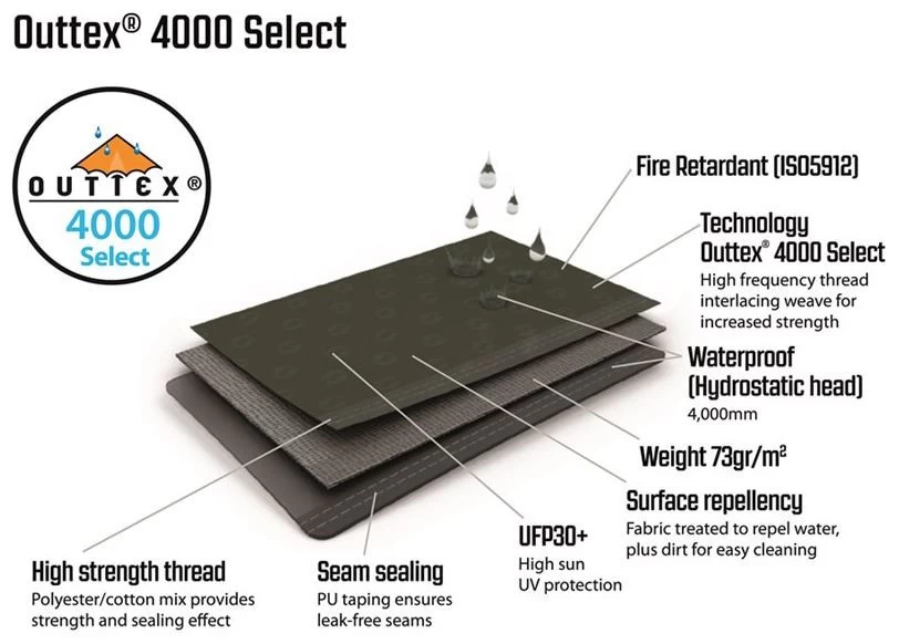 Outwell Avondale 6PA Package Deal 2022 Green 12 Outwell Avondale 6PA Package Deal 2022 Green - Afbeelding 10