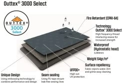 Outwell Earth 5 Blue 21 Outwell Earth 5 Blue -Buitenkampeertent Winkel outwell earth 5 blue 9 1