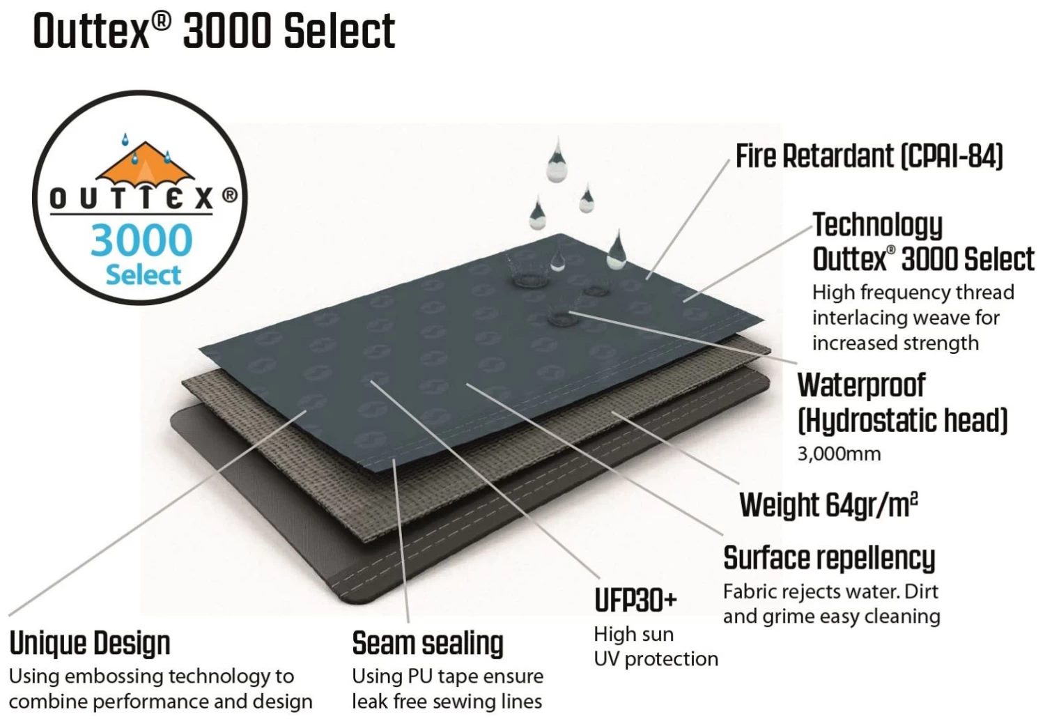 Outwell Earth 5 Blue 12 Outwell Earth 5 Blue - Afbeelding 10