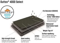 Outwell Greenwood 6 Package Deal 2022 Dark Leaf Tent + Footprint + Carpet -Buitenkampeertent Winkel outwell greenwood 6 package deal dark leaf 7 1