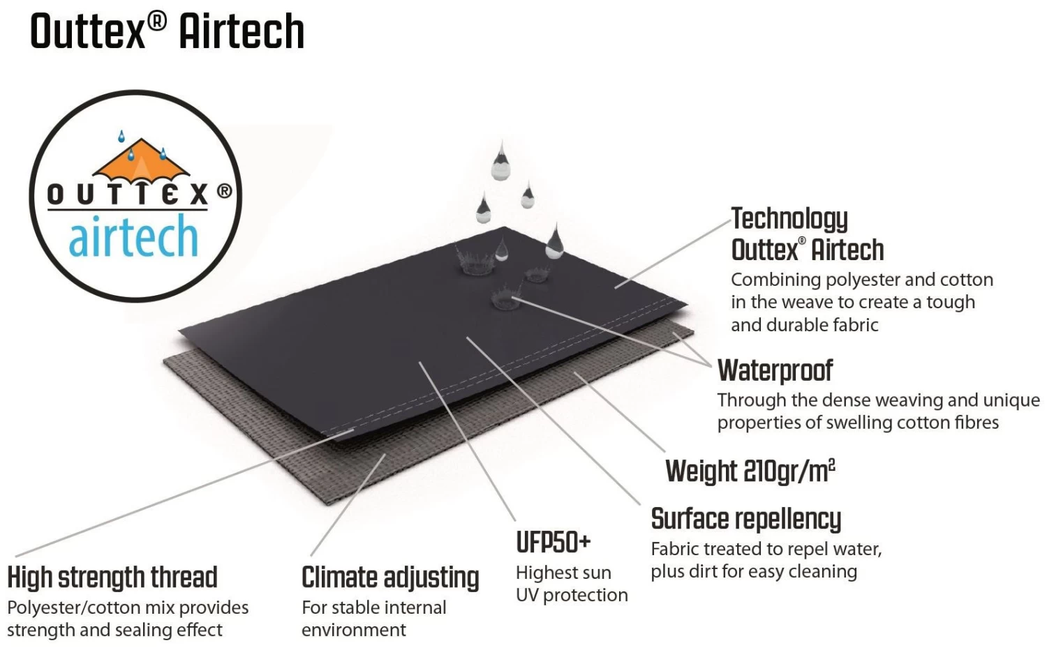Outwell Hayward Lake 6 ATC 2022 Navy Night 11 Outwell Hayward Lake 6 ATC 2022 Navy Night - Afbeelding 9