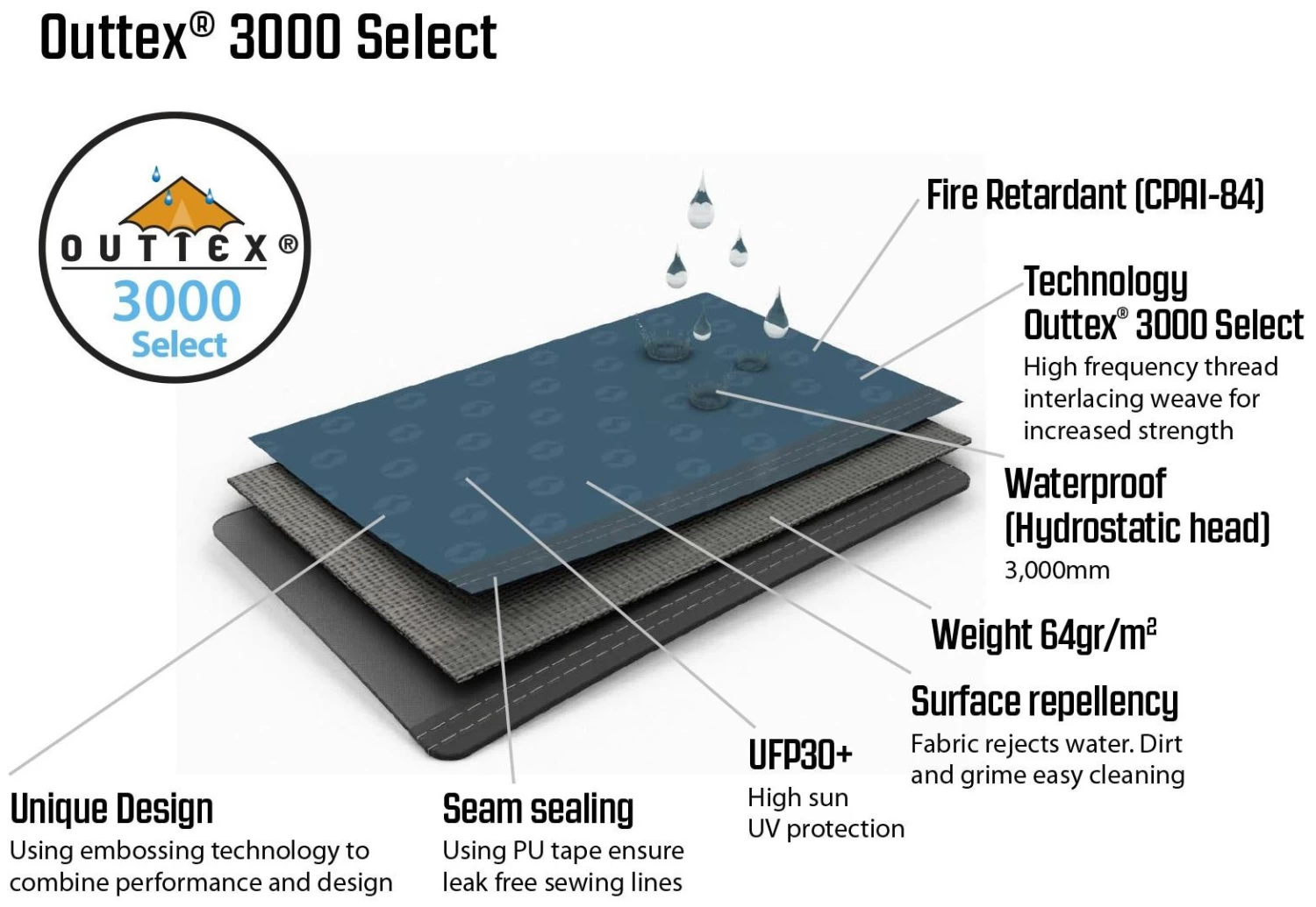 Outwell Windscreen Premium Charcoal 4 Outwell Windscreen Premium Charcoal - Afbeelding 2