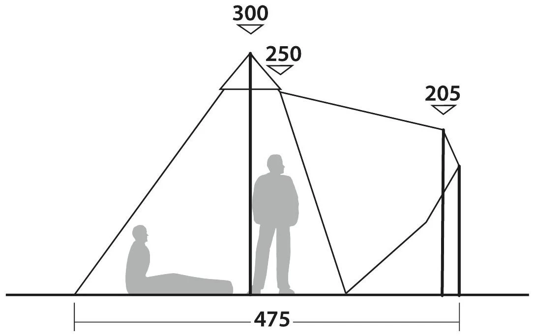 Robens Chinook Ursa PRS Dark Green 6 Robens Chinook Ursa PRS Dark Green - Afbeelding 4