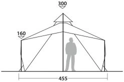 Robens Chinook Ursa PRS Dark Green 16 Robens Chinook Ursa PRS Dark Green -Buitenkampeertent Winkel robens chinook ursa prs dark green 4
