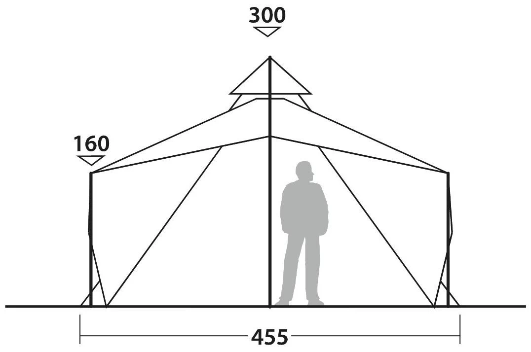 Robens Chinook Ursa PRS Dark Green 7 Robens Chinook Ursa PRS Dark Green - Afbeelding 5