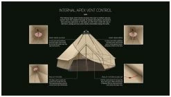 Robens Klondike Package Deal Khaki Tent + Footprint + Carpet -Buitenkampeertent Winkel robens klondike package deal 5